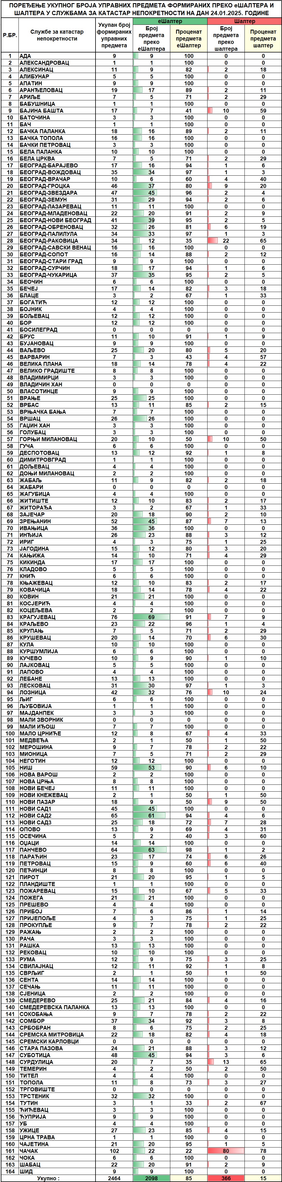 /content/images/stranice/statistika/2025/01/Dnevni izvestaj na dan 24.01.2025.jpg